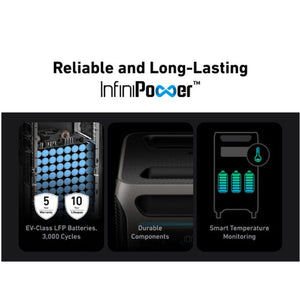 Anker SOLIX F3800 - 3,840Wh / 6,000W Solar Power Station | 120/240V + Choose Your Custom Bundle | Complete Solar Kit - ShopSolar.com