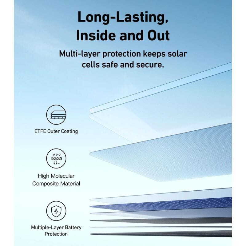 Anker SOLIX PS400 Portable Solar Panel (400W) - ShopSolar.com