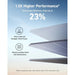 Anker SOLIX PS400 Solar Panel (400W) - ShopSolar.com