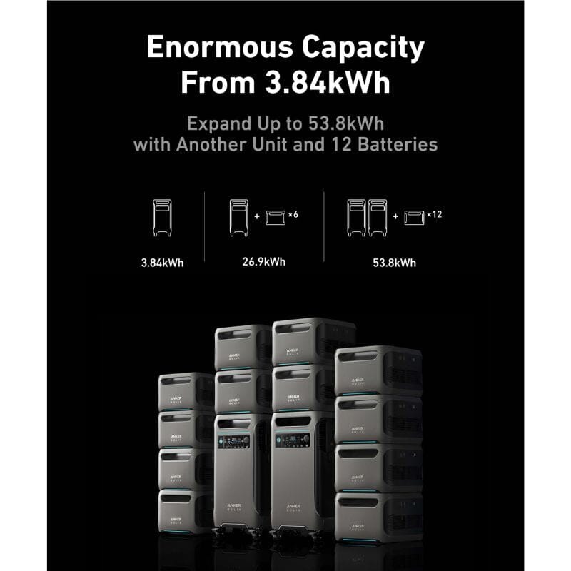 Anker F3800 - 3,840Wh / 6,000W Solar Power Station | 1,600W Solar Input | Choose Your Custom Bundle | 5-Year Warranty | Complete Solar Kit