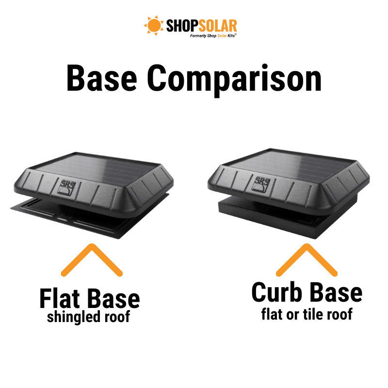 SunRise Solar Attic Fan with Integrated Solar Panel | 30W–45W Options | Flat or Curb Base | Up to 2,800 sq/ft Cooling - ShopSolar: Complete Solar Kits + Lifetime Customer Support