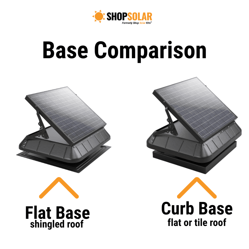 Sunrise Solar Attic Fan - Tilting Panel | 45W | Adjustable Solar Panel | Flat or Curb Base Options | 25-Year Warranty - ShopSolar: Complete Solar Kits + Lifetime Customer Support