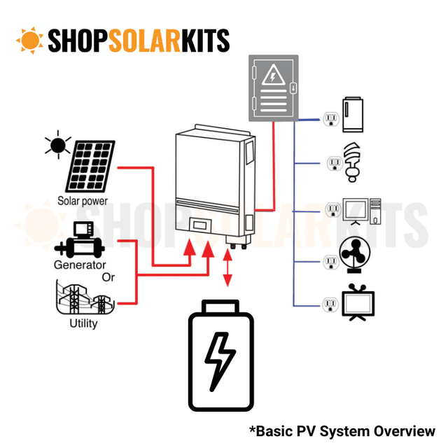 2.4kW Complete Solar Power System - 6,000W 120/240V [10.24kWh Lithium Battery Bank] + 6 x 400W Mono Solar Panels | Includes Schematic [OGK-PLUS] - ShopSolar.com