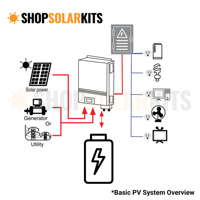 2.4kW Complete Solar Power System - 6,000W 120/240V [4.8kWh-9.6kWh Lithium Battery Bank] + 6 x 400W Mono Solar Panels | Includes Schematic [OGK-PLUS] - ShopSolar.com