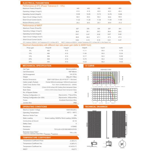 BlueSun 460W Bifacial Mono PERC | Up to 575W | Full Pallet (36 pcs) | 16.5kW Total - ShopSolar.com