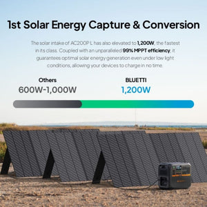 Bluetti AC200PL 2,400W / 2,304Wh Portable Power Station + Choose Your Custom Your Custom Bundle | Complete Solar Generator Kit - ShopSolar.com