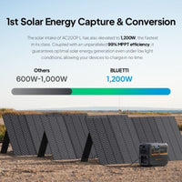 Bluetti AC200PL - 2,400W / 2,304Wh Portable Power Station + Choose Your Custom Your Custom Bundle | Complete Solar Generator Kit - ShopSolar.com