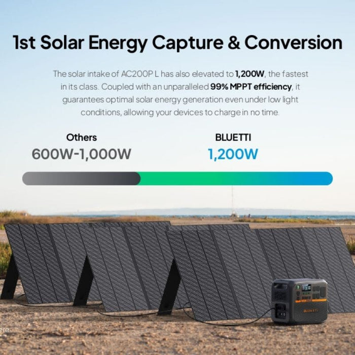 Bluetti AC200P L 2400W / 2304Wh Portable Power Station + Choose Your Custom Your Custom Bundle | Complete Solar Generator Kit - ShopSolar.com