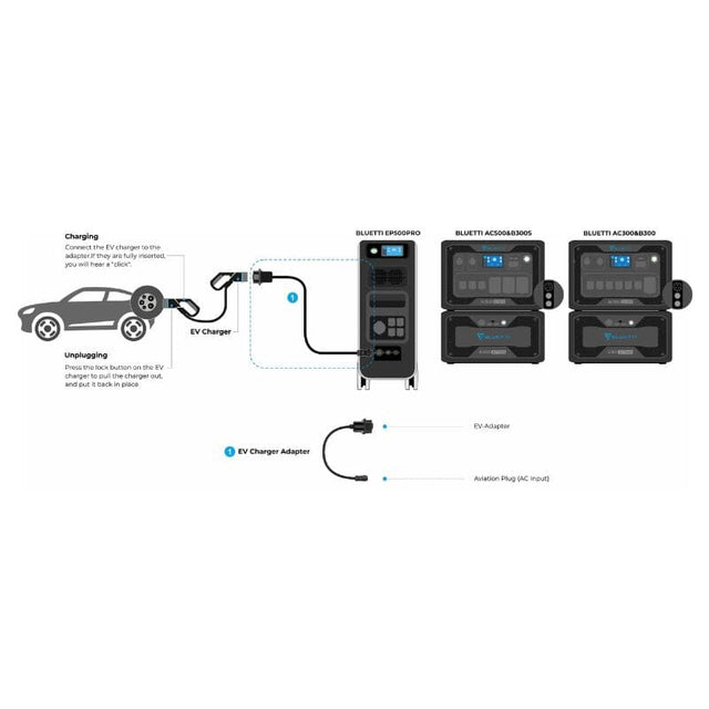 Bluetti EV Station Charger - ShopSolar.com