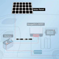 BougeRV 30A Solar Fuse Holder - ShopSolar.com