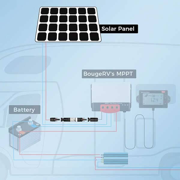 BougeRV 30A Solar Fuse Holder - ShopSolar.com