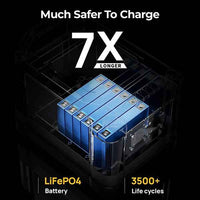 BougeRV FORT 1000 | 1120Wh / 1000W LiFePO4 Power Station + Choose Your Custom Bundle | Portable Solar Kit - ShopSolar.com