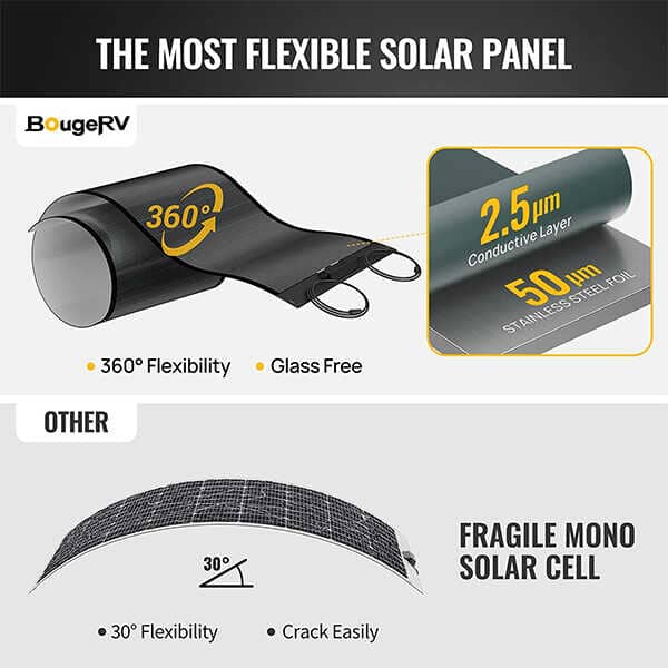Bouge RV Yuma 200W CIGS Thin-film Flexible Solar Panel with Pre-Punched Holes - ShopSolar.com