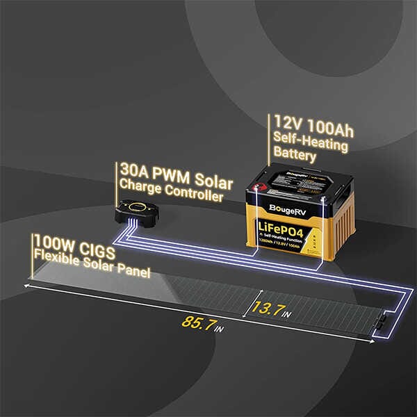 BougeRV Yuma 100W CIGS Thin-film Flexible Solar Panel with Tape (Compact Version) - ShopSolar.com