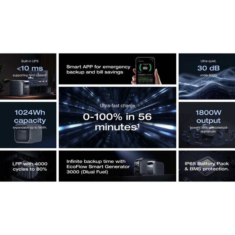 Ecoflow DELTA 3 PLUS - 1,800W / 1,024Wh Portable Power Station + Choose Custom Solar Panel Bundle Option | 5-Year Warranty | Complete Solar Kit - ShopSolar.com