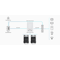 EcoFlow DELTA PRO 120V Solar Kits - 3,600Wh / 3,600W Portable Power Station Setup + Choose Your Custom Bundle Option | Complete Solar Kit - ShopSolar.com