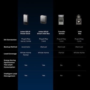 Anker SOLIX E10 [DUAL] - 15kW Output + 12kWh Battery Bank | Whole Home, Off-Grid, Hybrid, Backup Power System | Choose Complete Bundle