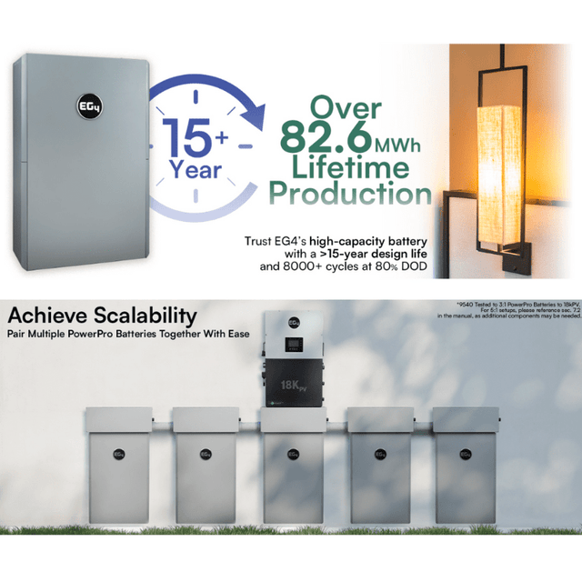 EG4 18K PowerPro ESS | 14.3kWh - 28.6kWh Capacity | EG4-18Kpv & EG4-PowerPro WallMount Battery Bundle | Outdoor Installation |10-Year Warranty - ShopSolar.com