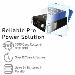 9.84kW Complete Solar Power System - 12,000W 120/240V [28.6kWh-30.72kWh Lithium Battery Bank] 24 x 410W Mono Solar Panels + Schematic [OGK-PRO]