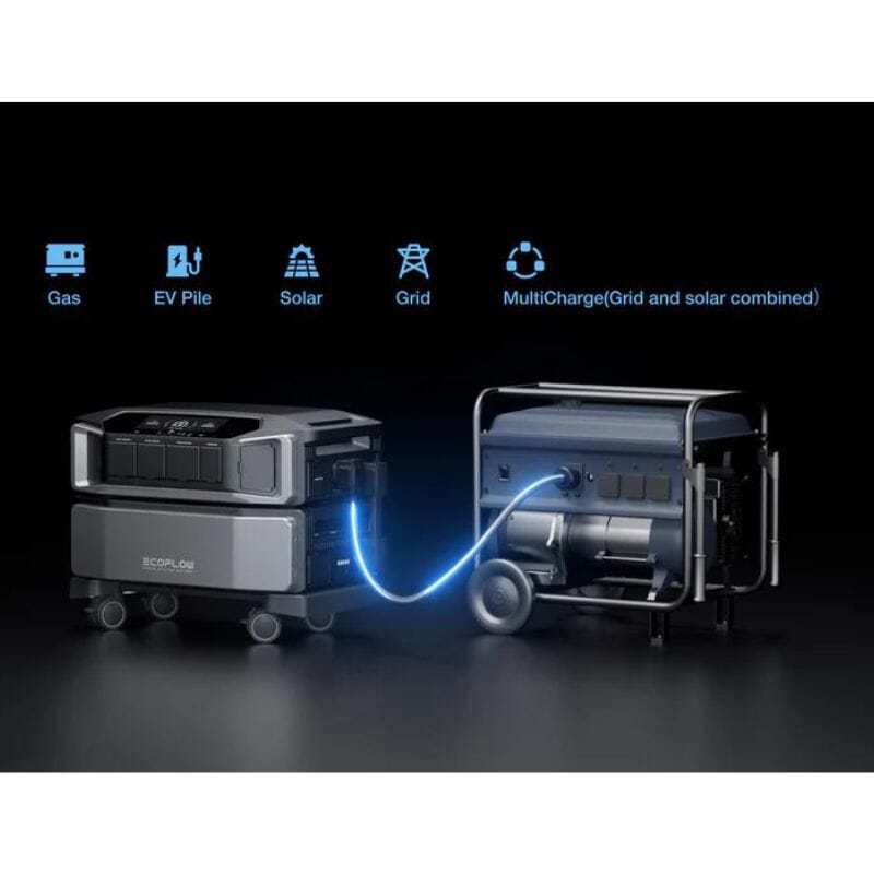 Dual EcoFlow DELTA PRO [ULTRA] Platinum Solar Kits - 7.2kw-14.4kw