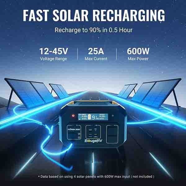 BougeRV Flash300 Fast Charging 286Wh / 600W Power Station + Choose Your Custom Bundle | Solar Generator Kit - ShopSolar.com