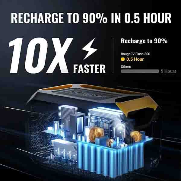 BougeRV Flash300 Fast Charging 286Wh / 600W Power Station + Choose Your Custom Bundle | Solar Generator Kit - ShopSolar.com