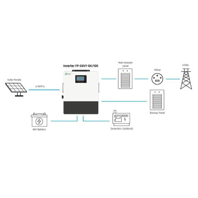 Fortress Power Envy True 8 | 8kW Whole Home Solar Storage Inverter - ShopSolar.com