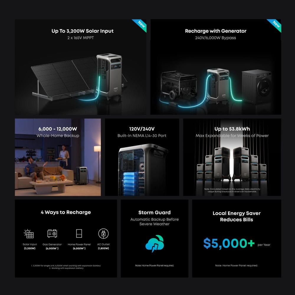 Anker F3800 [PLUS] Dual Kits - 7,680Wh / 6,000W | 120V/240V Output | 6,400W Solar Input | Choose Your Bundle Option | 5-Year Warranty