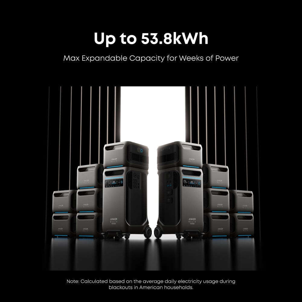 Anker F3800 [PLUS] Dual Kits - 7,680Wh / 6,000W | 120V/240V Output | 6,400W Solar Input | Choose Your Bundle Option | 5-Year Warranty