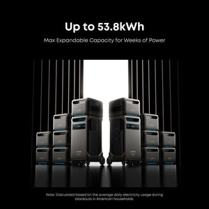 Anker F3800 [PLUS] Dual Kits - 7,680Wh / 6,000W | 120V/240V Output | 6,400W Solar Input | Choose Your Bundle Option | 5-Year Warranty