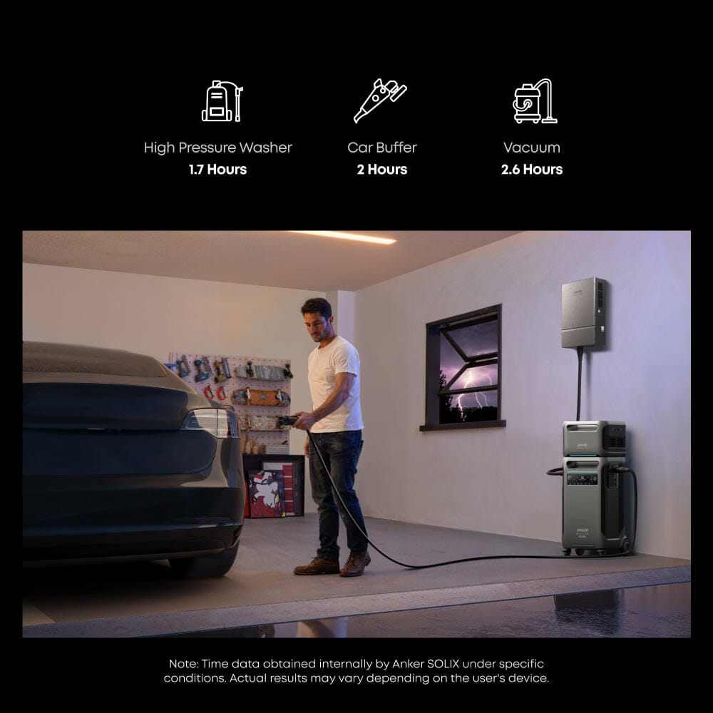 Anker F3800 [PLUS] Dual Kits - 7,680Wh / 6,000W | 120V/240V Output | 6,400W Solar Input | Choose Your Bundle Option | 5-Year Warranty