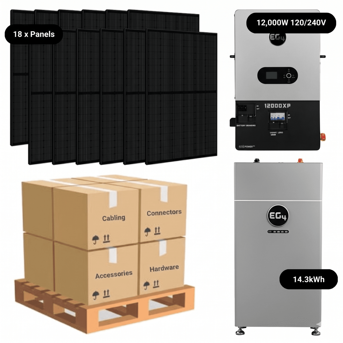 7.92kW Complete Solar Kit - EG4 12000XP Inverter - 15-16kWh Lithium Battery [PRIME MAX]