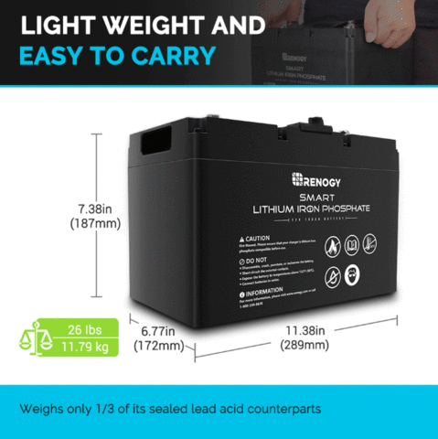 How Many Batteries Do I Need For A 200 Watt Solar Panel