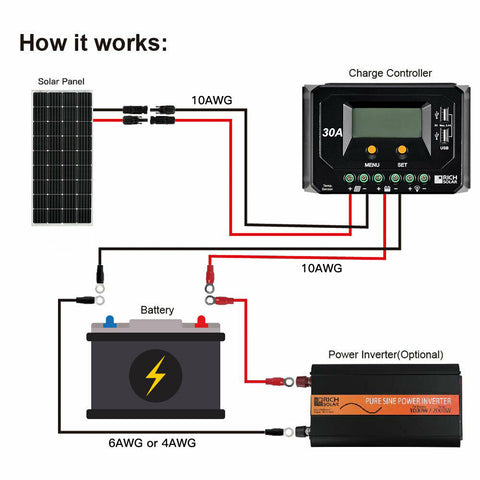 How to Connect 2 100 Watt Solar Panels
