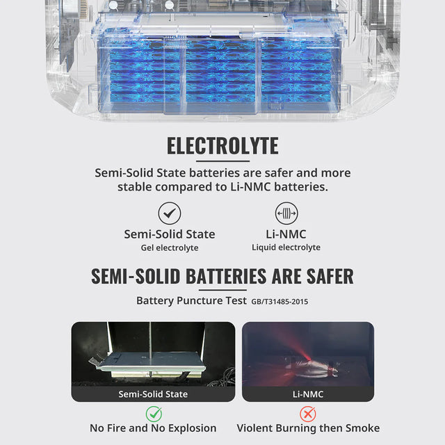 ROVER2000 Semi-Solid Extra Battery - ShopSolar.com