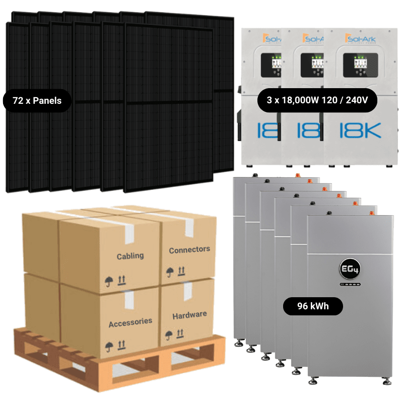 31.7kW Complete Solar Kit - 3 x Sol-Ark 18K Inverters - 92-96kWh Lithium Battery - [EDGE MAX]