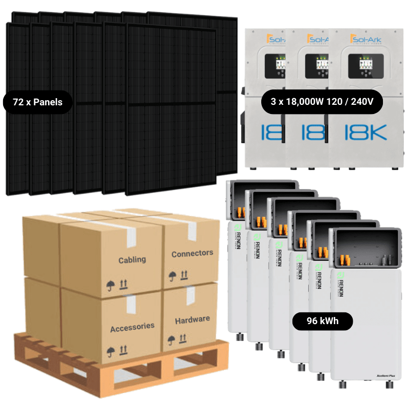31.7kW Complete Solar Kit - 3 x Sol-Ark 18K Inverters - 92-96kWh Lithium Battery - [EDGE MAX]