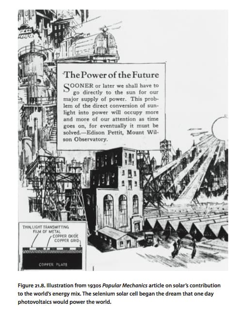 Illustration from 1930s Popular Mechanics on solar's contribution to the world's energy mix