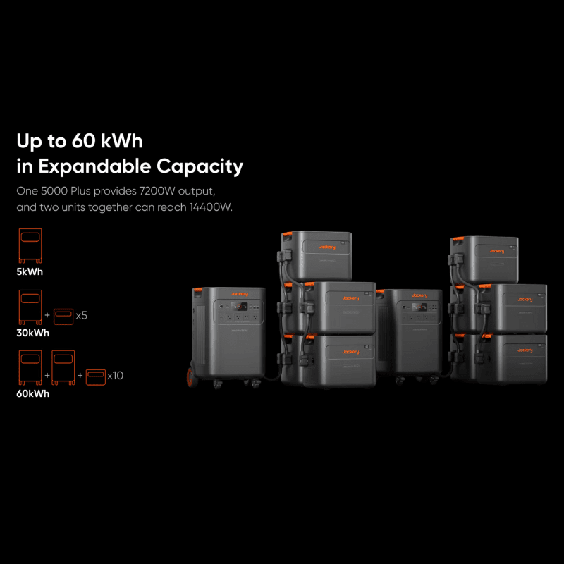Jackery Explorer 5000 PLUS Solar Generator Kits | 5kWh–60kWh | 7,200W–14,400W Output | 120V/240V Dual Voltage | 0ms UPS | 5-Year Warranty - ShopSolar: Complete Solar Kits + Lifetime Customer Support