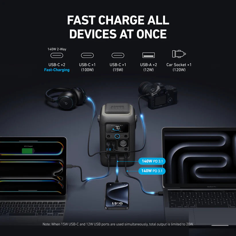Anker SOLIX C300 DC - ShopSolar: Complete Solar Kits + Lifetime