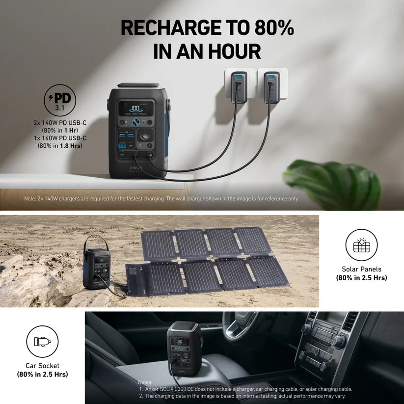 Anker SOLIX C300 DC - ShopSolar: Complete Solar Kits + Lifetime