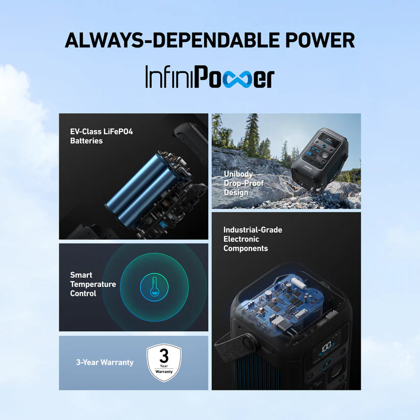 Anker SOLIX C300 DC - ShopSolar: Complete Solar Kits + Lifetime