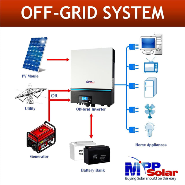 MPP Solar LV6548V 120VAC 6500W 48V Off-Grid Solar Inverter + MPPT Solar Charger 120A, (PV input 390Vdc) + Battery Charger 120A - ShopSolar.com