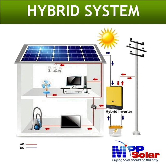 MPP Solar LVX6048 Hybrid Solar Inverter Split Phase 120V/240V Output | 2-Year Warranty - ShopSolar.com