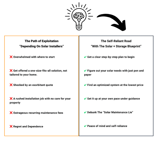 The Solar + Storage Blueprint | Step-By-Step Video Training, Example Setup Diagrams, Installation Instructions & More + 40-Page PDF Solar Handbook | Lifetime Access! - ShopSolar.com