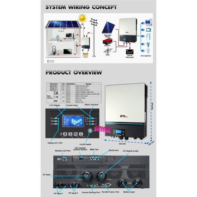 MPP Solar LV6548V 120VAC 6500W 48V Off-Grid Solar Inverter + MPPT Solar Charger 120A, (PV input 390Vdc) + Battery Charger 120A - ShopSolar.com