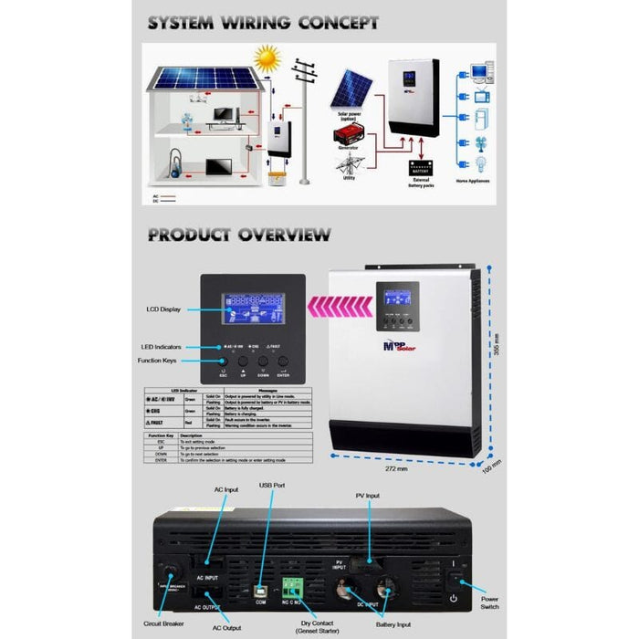 MPP Solar PIP-1012LV-MS / 1,000W Output / All In One Solar Inverter/Charger/Controller - ShopSolar.com