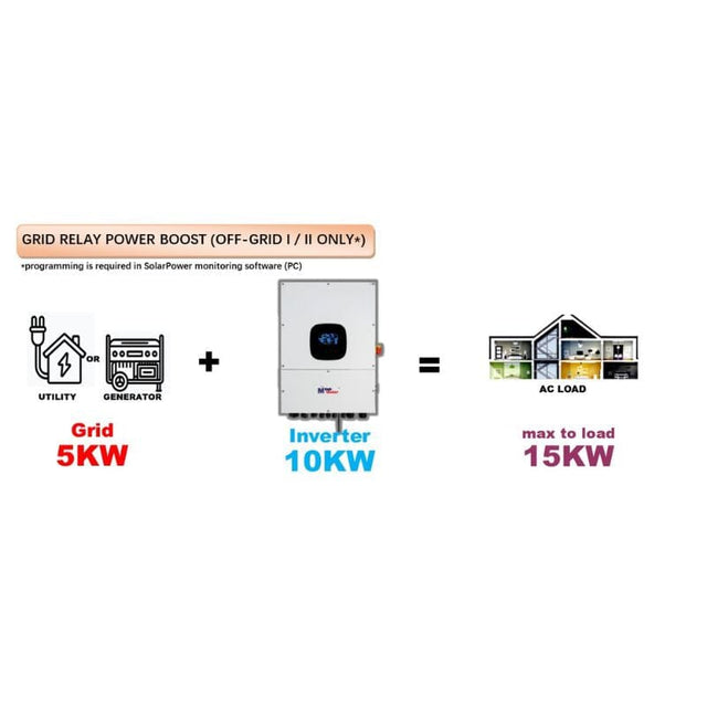 MPP Solar LVX 12KW WP Hybrid Solar inverter - ShopSolar.com