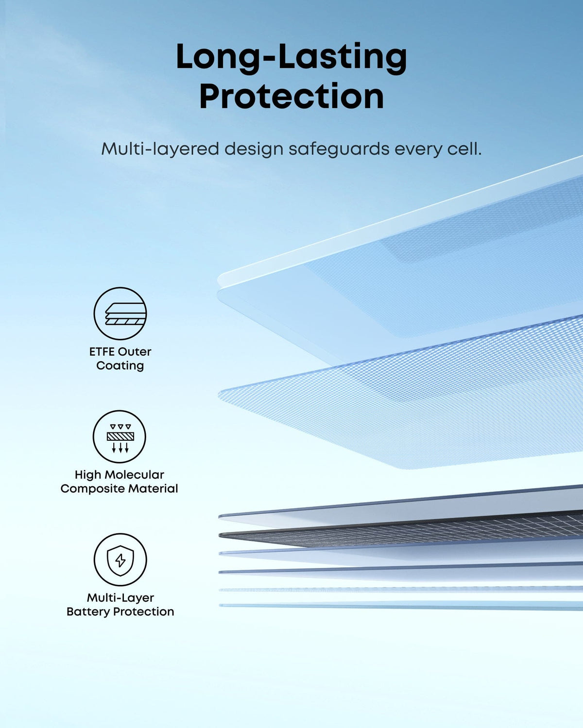 Anker SOLIX PS200 Bifacial Portable Solar Panel (200W) - ShopSolar.com