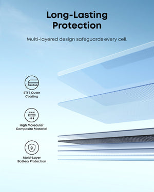 Anker SOLIX PS200 Bifacial Portable Solar Panel (200W) - ShopSolar.com